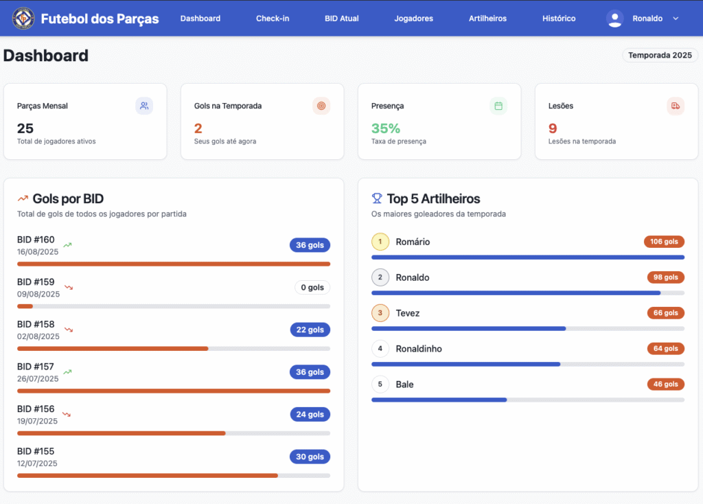 Sistema de Gerenciamento de BID