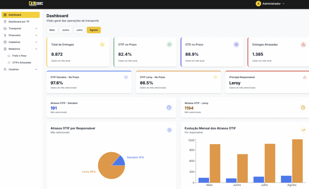 Portal Denobre Transportes