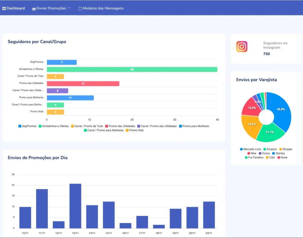 Sistema de Envios de promoções